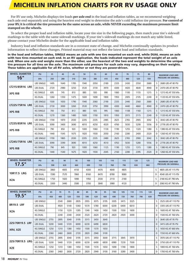 Recommended Tire Psi Chart